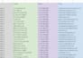 provide b2b leads, google maps scraping and email lists